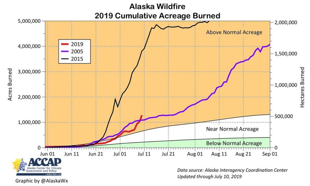 estadisticas incendios Alaska